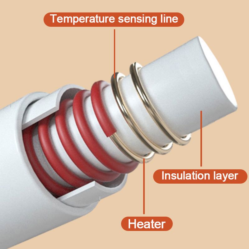 🔥Bra present med USB-uppvärmd flanellfilt